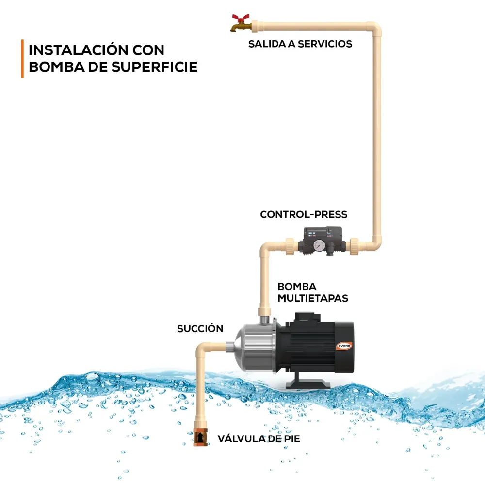 PRESURIZADOR - CONTROL-PRESS Fácil de Ensamblar