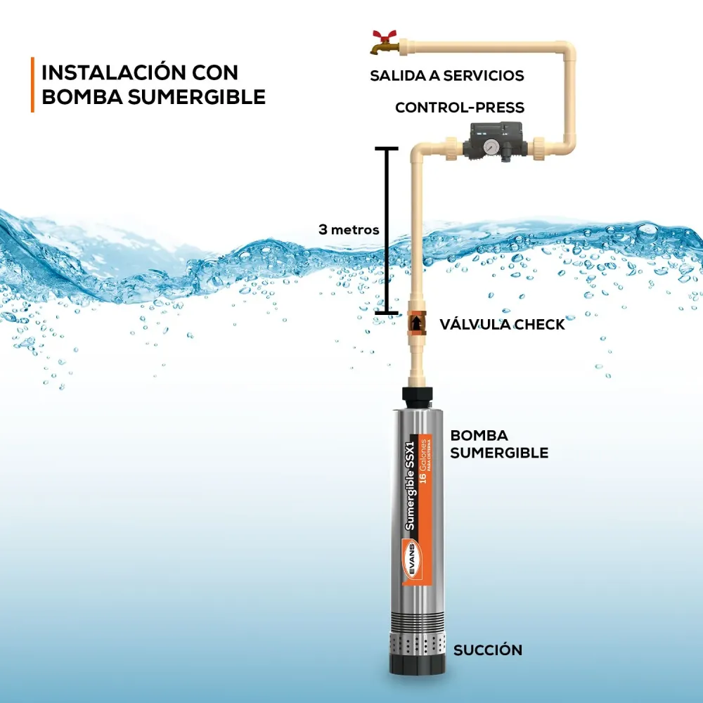 PRESURIZADOR - CONTROL-PRESS Fácil de Ensamblar