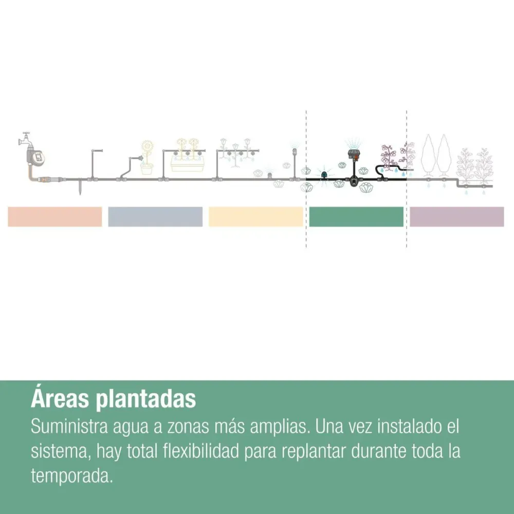 Aspersor final Diminuto Strip x5 Microdripsystem Gardena | Resistente UV |
