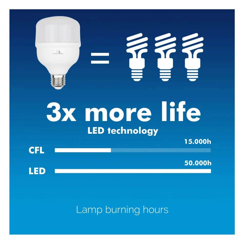 Bombilla LED Maclean, E27, 48 W, 220-240 V CA, blanco neutro, 4000 K, 5040 lm, MCE304 NW con Crecimiento Acelerado