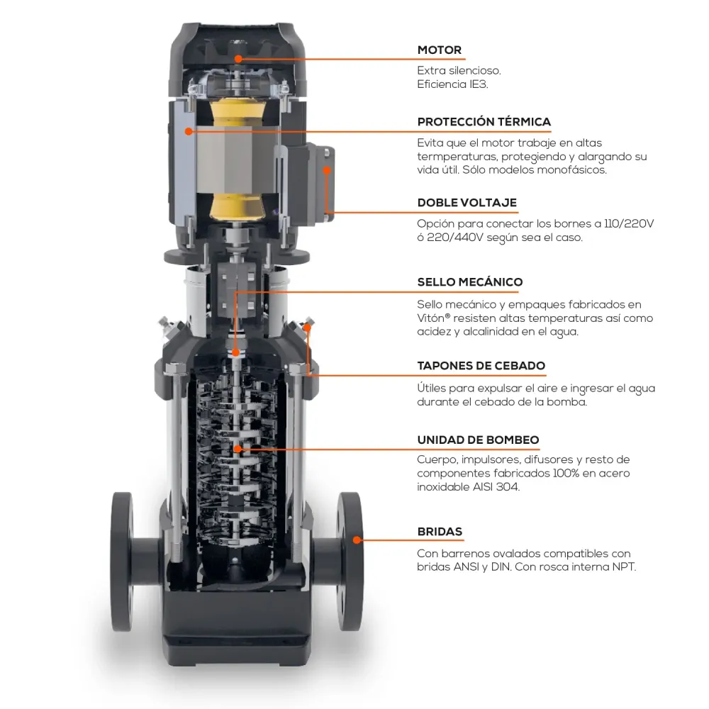 BOMBA MULTIETAPAS VERTICAL 25GPM 7.5HP - SSXV25ME0750