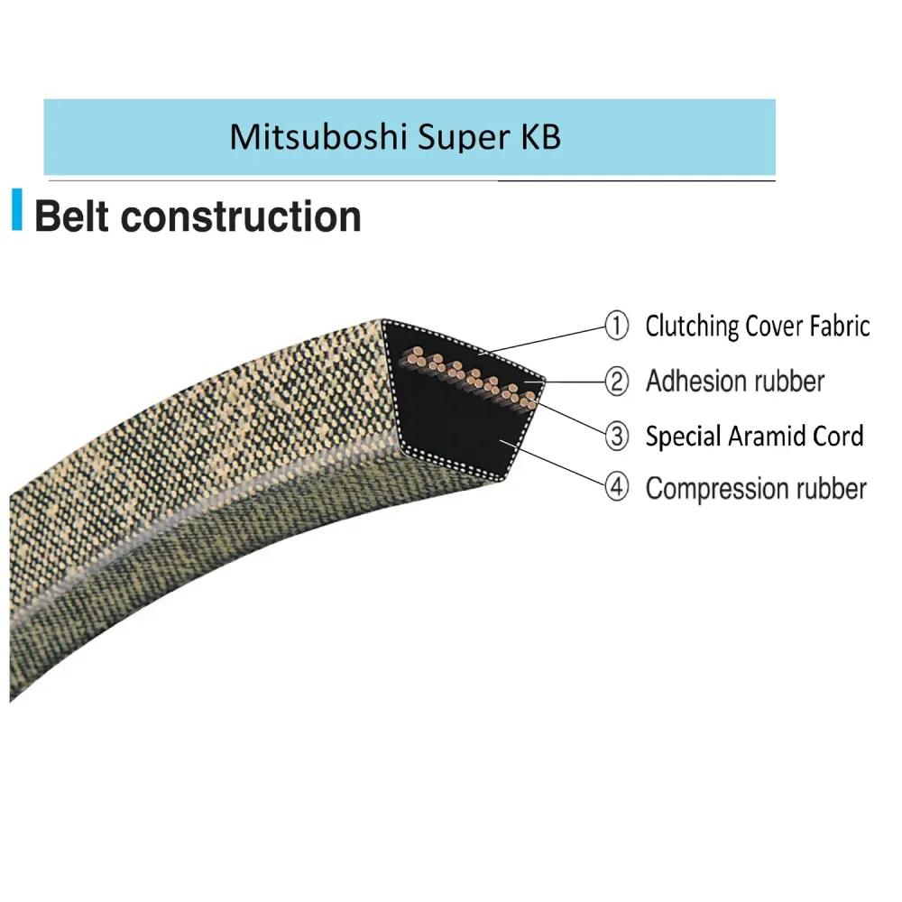 Correa trapezoidal estándar Mitsuboshi Super KB de 0,63 pulg. de ancho x 48 pulg. de largo para cortadoras de césped autop...