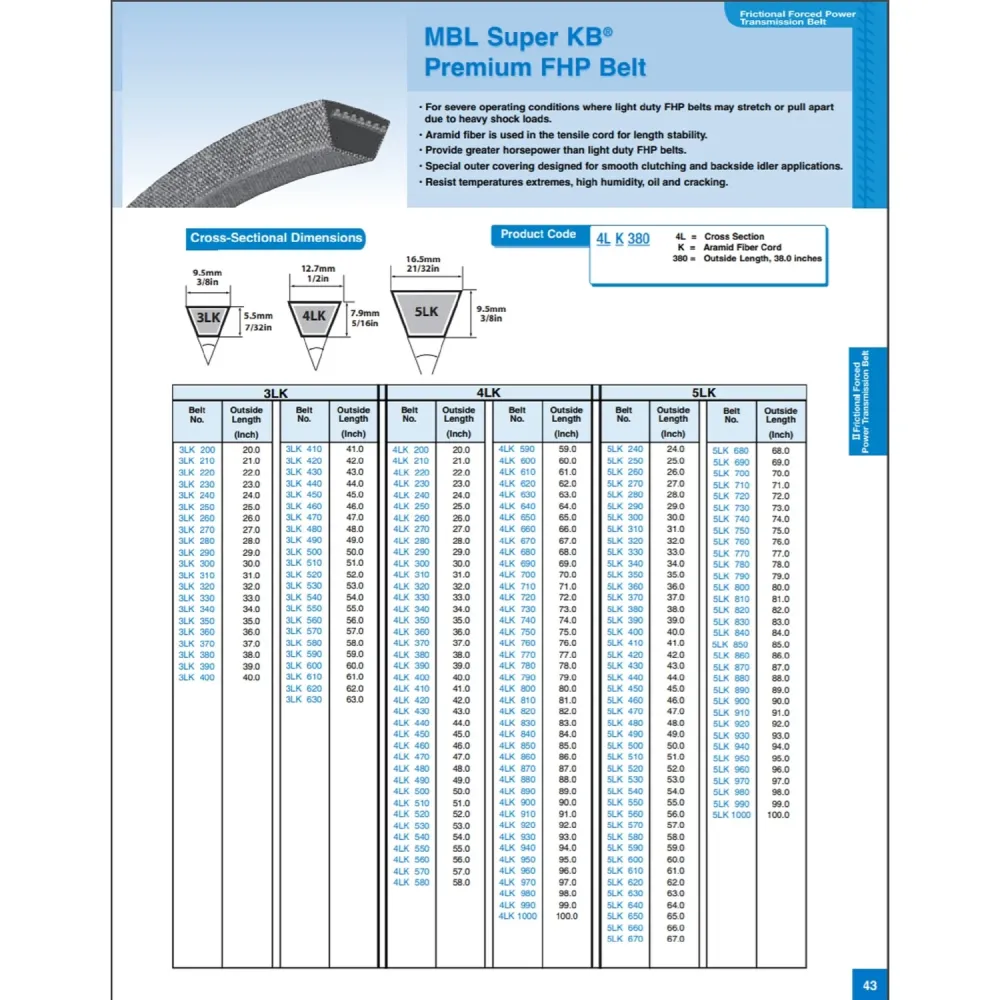 Correa trapezoidal estándar Mitsuboshi Super KB de 0,63 pulg. de ancho x 59 pulg. de largo para cortadoras de césped autop...