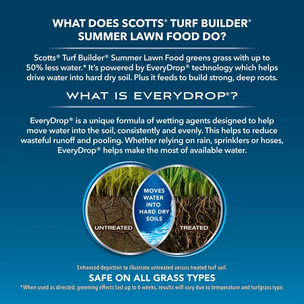 Alimento para césped Scotts Turf Builder 34-0-0 para todo tipo de césped, 9,5 lb, 4000 pies cuadrados.