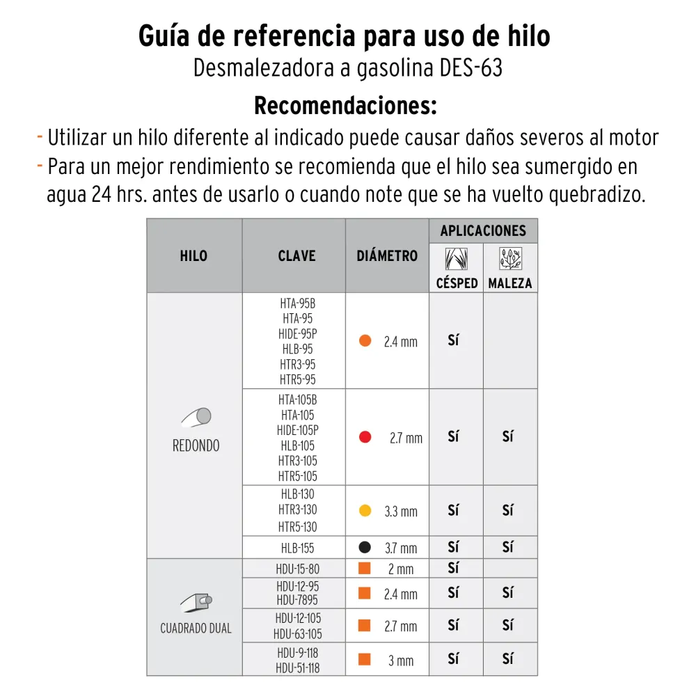DESBROZADORA ELÉCTRICA, 440 W, 13" DE CORTE, MANGO "D" con Kit de Herramientas