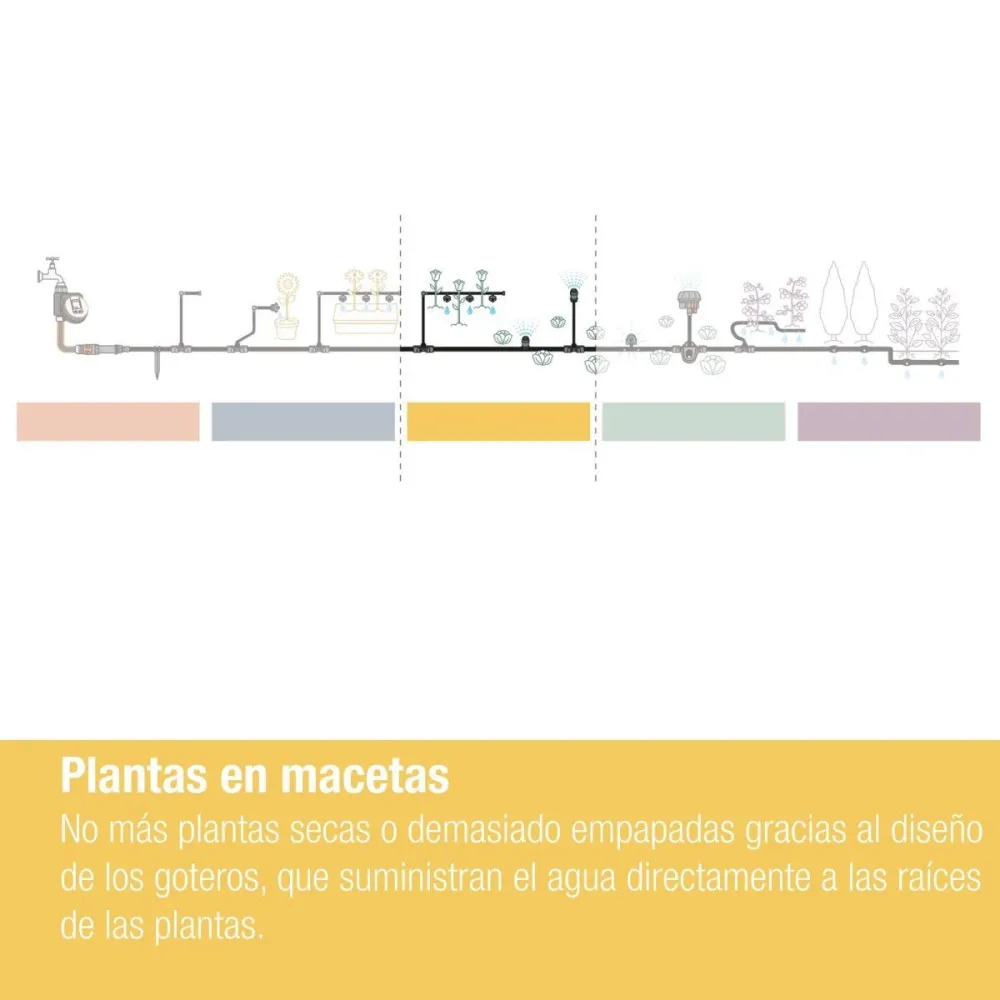 Cabezal de goteo de línea final ajustable 0–15 l/h x15 Microdripsystem Gardena