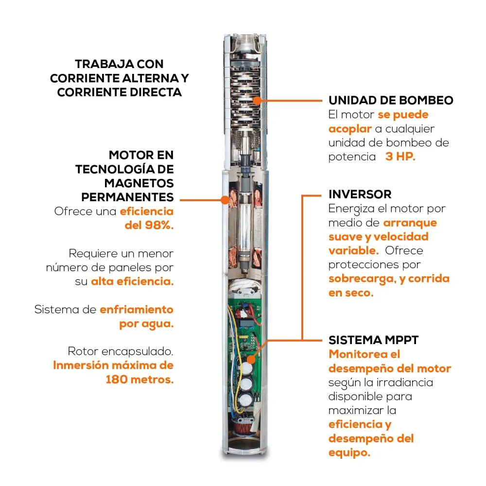 Aspersor Oscilante EQUIPO DE RIEGO SOLAR 60LPM - SOLAR-POWER-60
