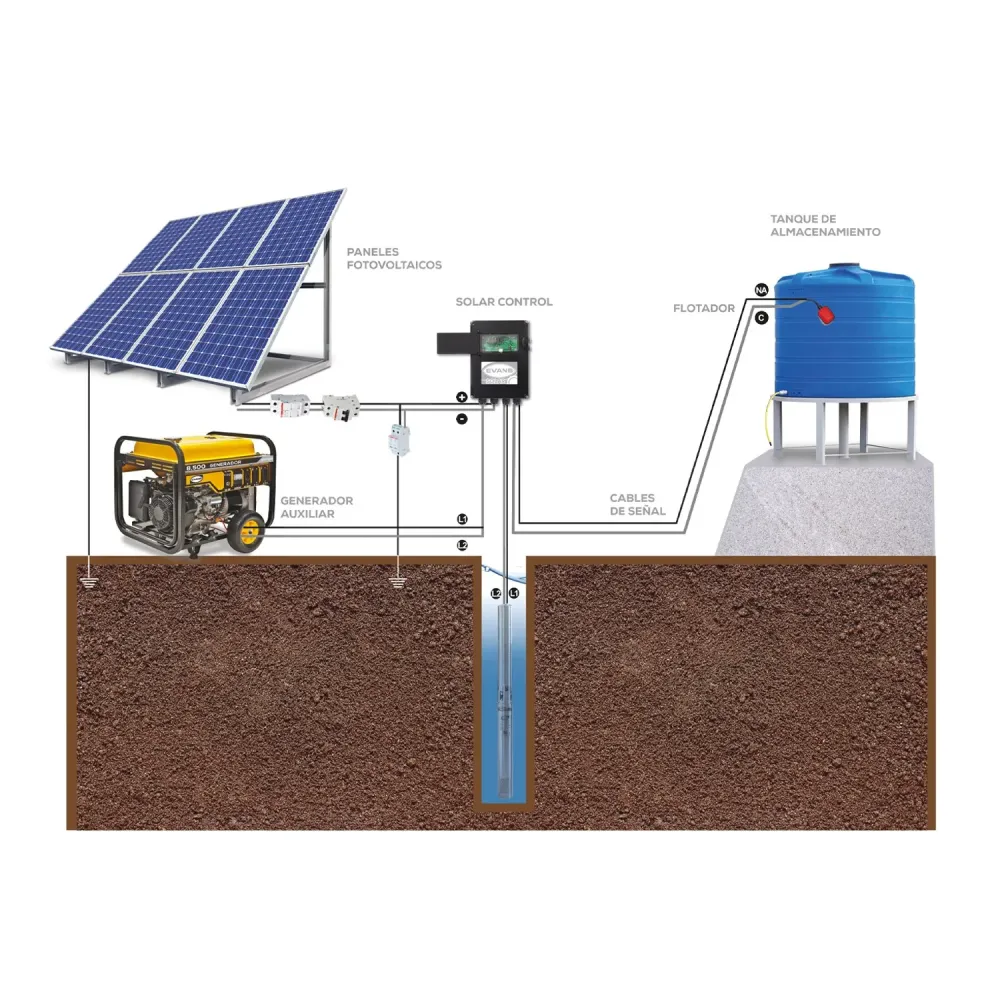 Aspersor Oscilante EQUIPO DE RIEGO SOLAR 60LPM - SOLAR-POWER-60