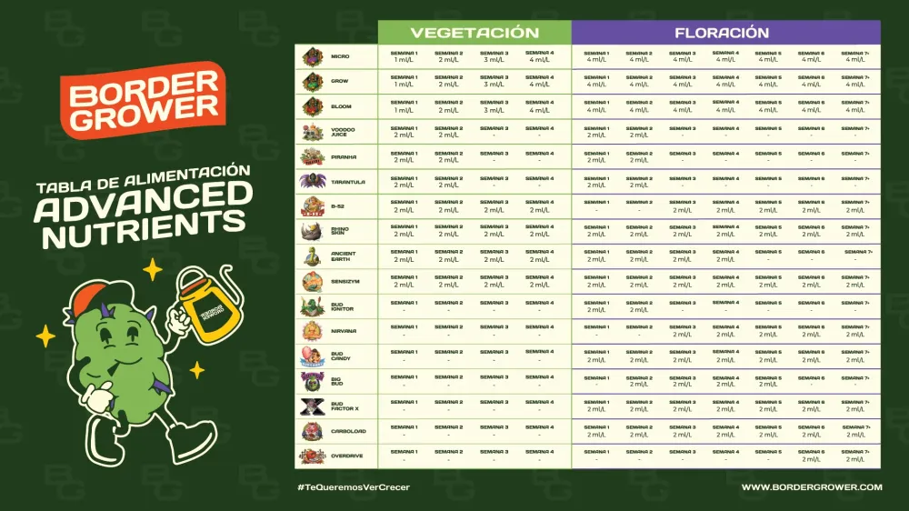 Big Bud | Avanzado Nutrients - Fertilizante Líquido Para Floración Engordador De Flores