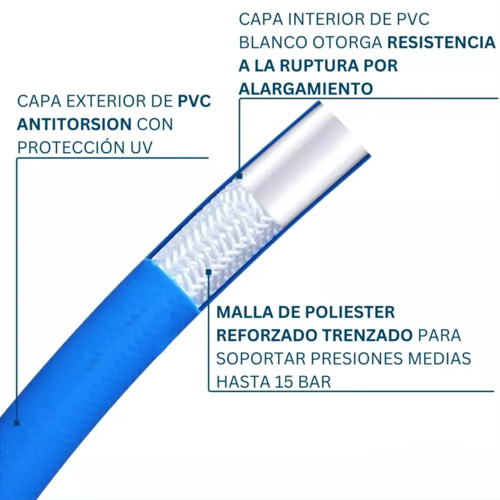Manguera Para Jardin Con Malla Antitorsión 1/2 10 Metros Con Accesorios Ferretools para Riego Eficiente