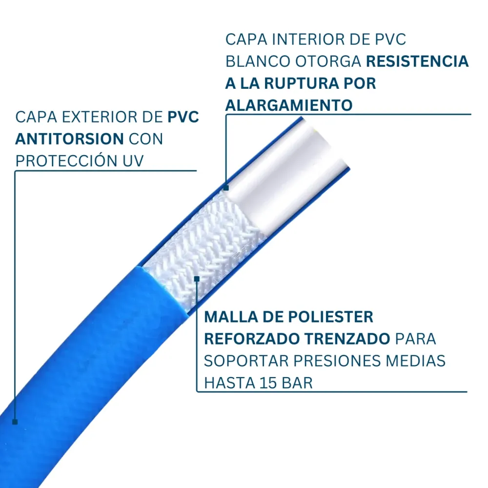 Regulador de Presión Manguera Para Jardin Con Malla Antitorsión 1/2 30 Metros Con Accesorios Ferretools
