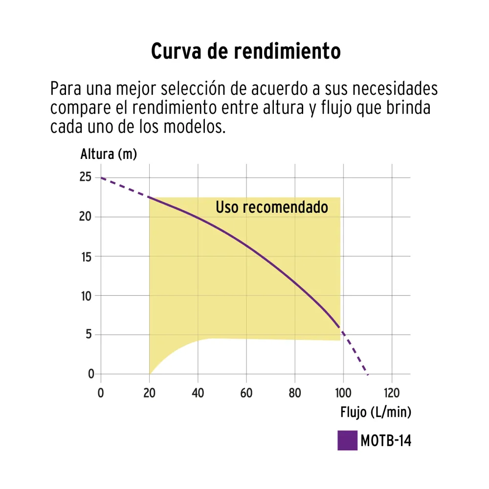 Cultivador de Tierra Motobomba autocebante 1 HP gasolina 1' x 1', 4 tiempos