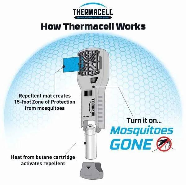 Repelente de mosquitos Portátil - Thermacell de Larga Duracion
