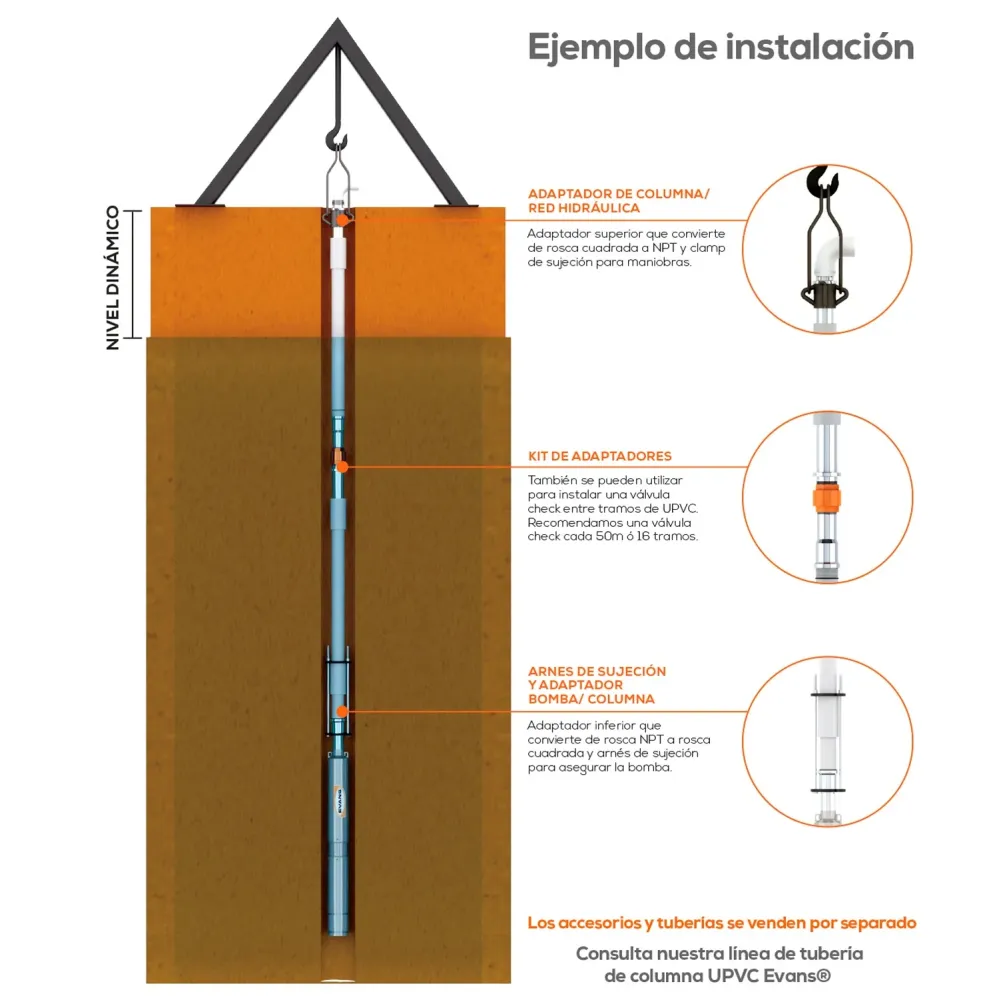 EQUIPO DE RIEGO SUMERGIBLE INOX TRIFÁSICA 80GPM 50.0HP 440V - SD680ME5000HI con Instalación en Minutos